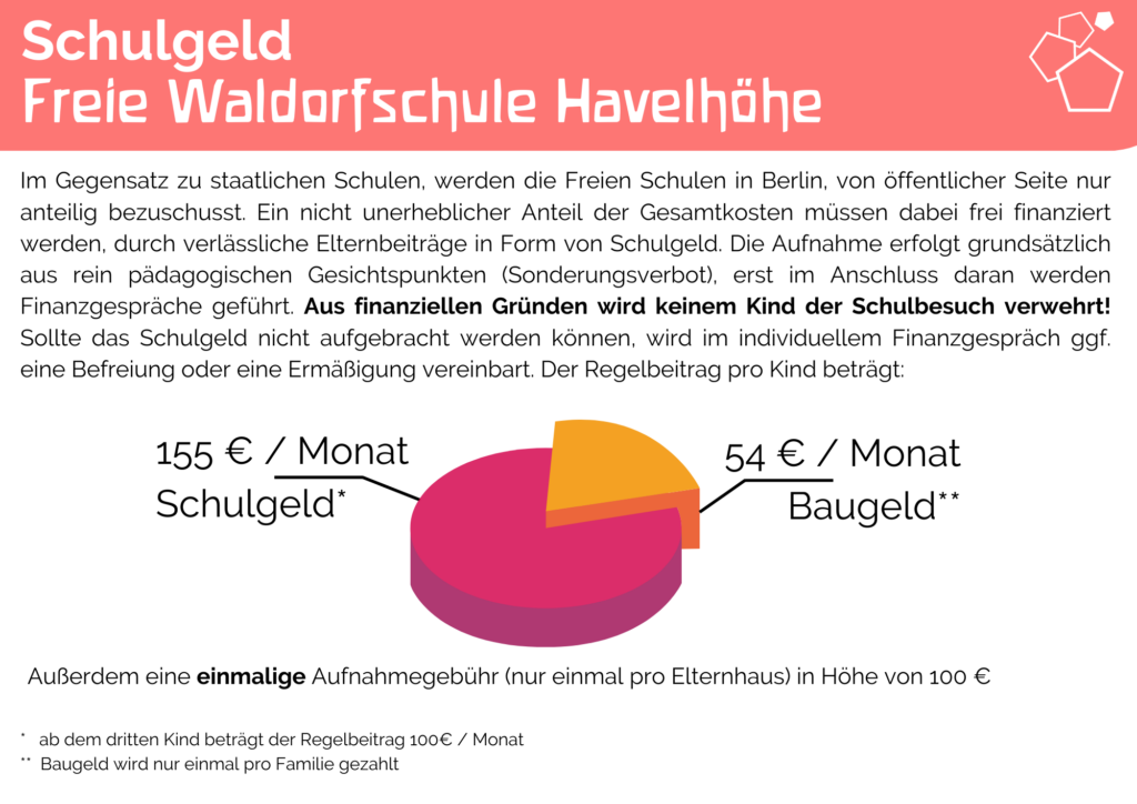 Schulgeld
